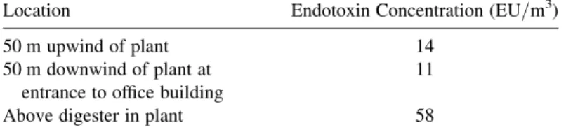 Table 3.12 provides an additional example of sampling strategy using filter cassettes where the objective was to determine whether airborne endotoxin from a wastewater treatment plant was degrading the air at a nearby office building