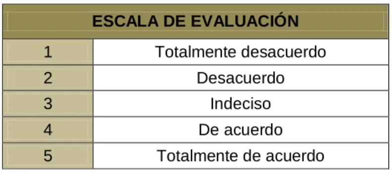 Cuadro 3: Escala de evaluación paro los factores de la Matriz DOFA 