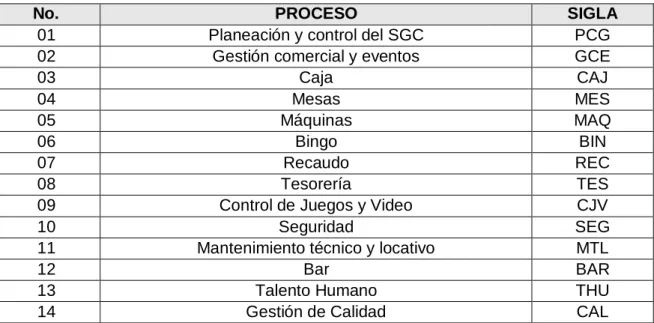 Figura 13: Encabezado de los documentos del SGC 