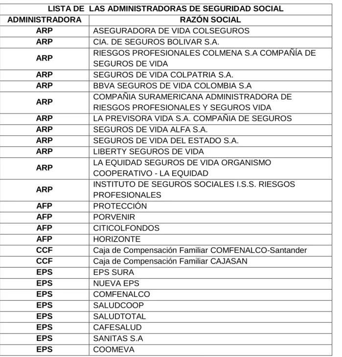 Cuadro 17: Lista de las Administradoras de Seguridad Social 