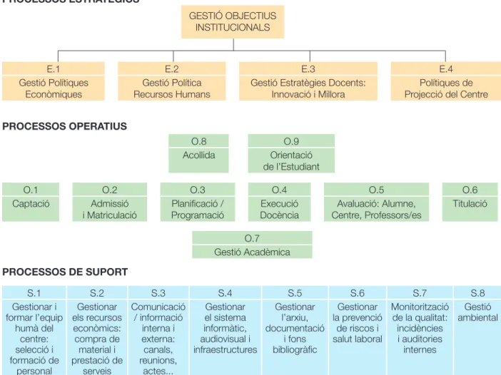 2.2. Mapa General de Processos - Processos de Qualitat 
