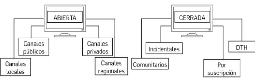 Figura 7. Servicio de televisión en Colombia.
