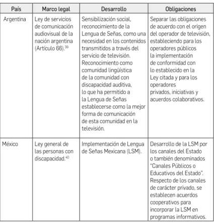Cuadro 19. Experiencias internacionales.