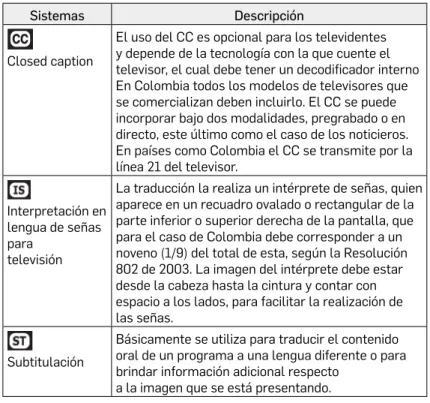 Cuadro 3. Sistemas de acceso al servicio público de televisión  para la población sorda.