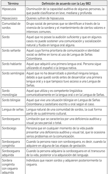 Cuadro 6. Términos que tendrán el alcance indicado. Artículo 10,  Ley 982 de 2005.