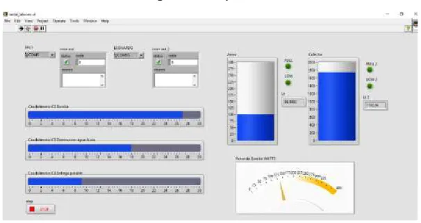 Figura 61.  Aplicativo Labview. 