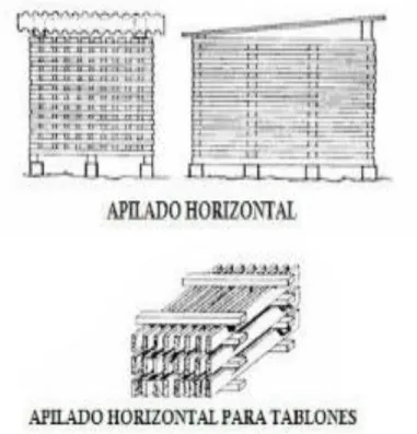 Figura 7. Sistemas de apilado 8