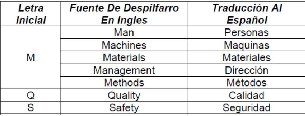 Tabla 2. Las 5 MQS. 11