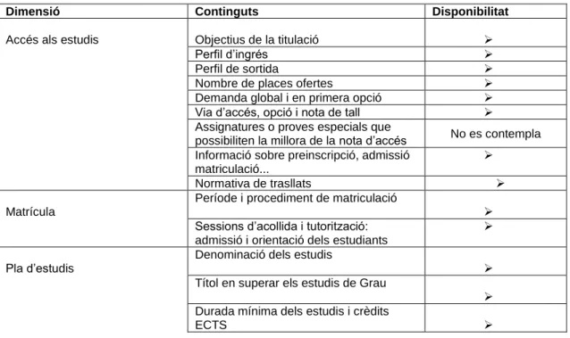 Mapa general de processos – AUDIT: http://www.santjoandedeu.edu.es/qualitat/mapa-general- http://www.santjoandedeu.edu.es/qualitat/mapa-general-processos-audit 