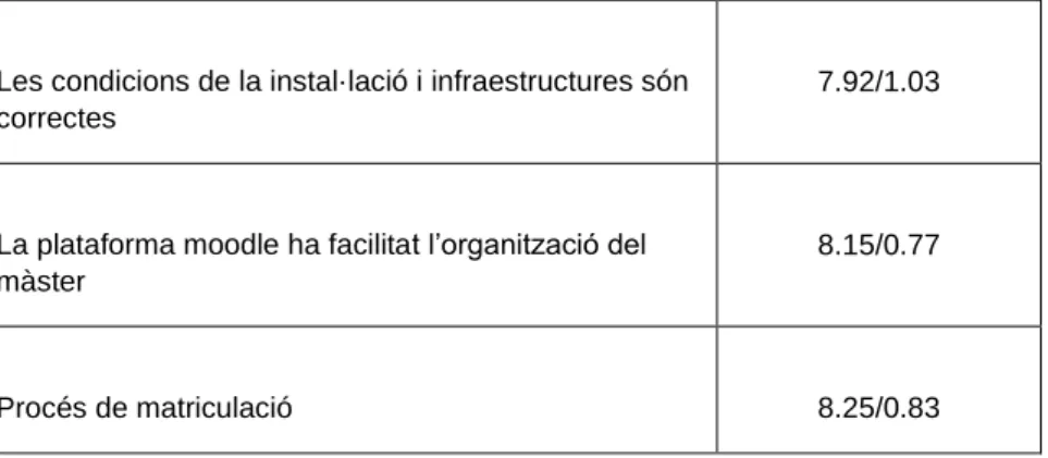 Annex 2. Mapa de procés Orientació de l’estudiant 