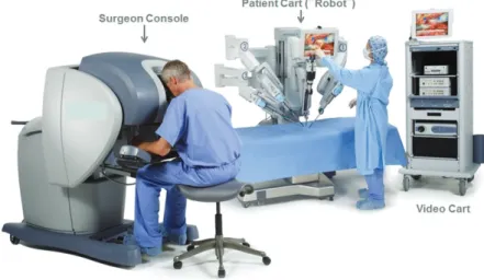 FIGURE 1  Robotic surgery platform.