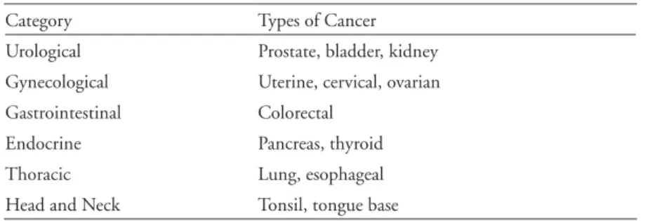 TABLE 1  Common Robotic Applications for Cancer Surgery