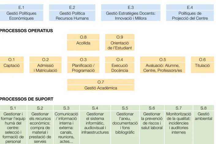 2.2. Mapa General de Processos - Processos de Qualitat 