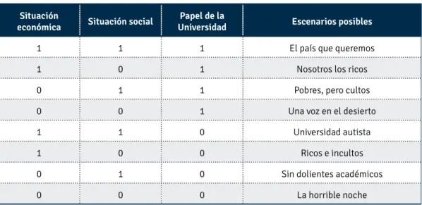 Cuadro N° 1. Sistema binario-hipótesis