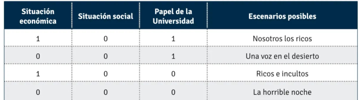 Cuadro N° 2. Sistema binario-hipótesis