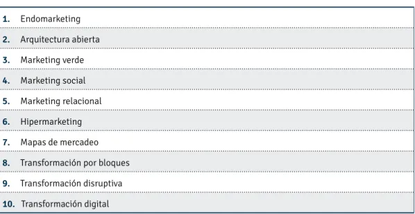 Cuadro N° 3. Tendencias del MKT