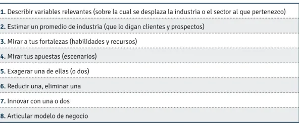 Cuadro N° 4. La estrategia de MKT