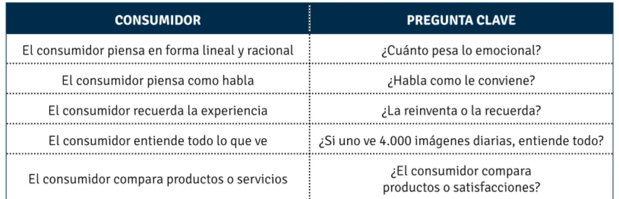 Cuadro N° 8. Lo que piensa el consumidor