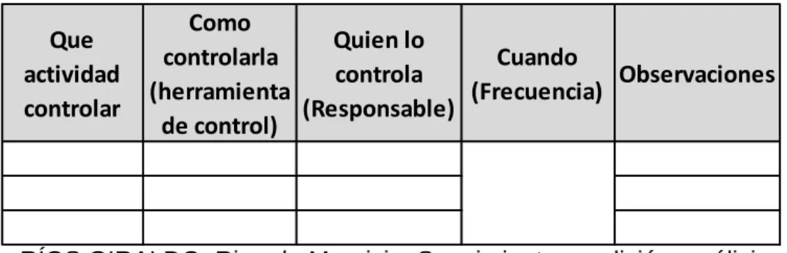 Tabla 1. Matriz de seguimiento y control 