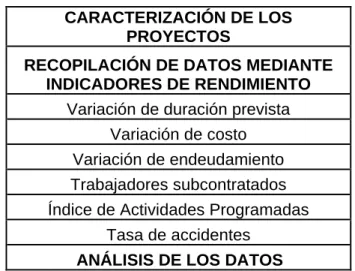 Tabla 2.  Orden establecido para la implementación 