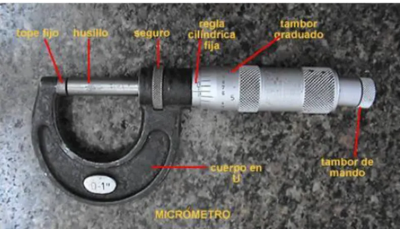 Figura 6. Micrómetro 