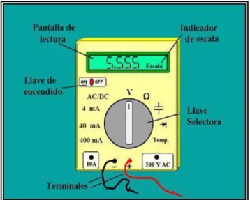 Figura 25.  Multímetro 