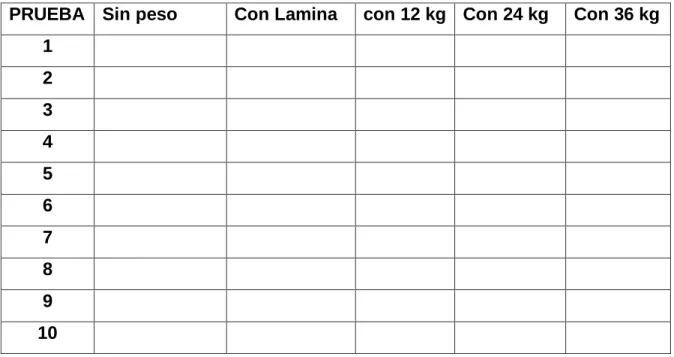 Tabla de toma de datos 