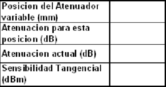 TABLA 2C.3 CARACTERISTICAS DE UNA SEÑAL AMPLIFICADA 