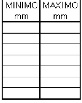 TABLA 3B.1 MINIMOS Y MAXIMOS PARA UNA CARGA FORMADA POR UN CORTO  CIRCUITO 