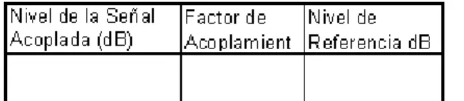 TABLA 4A.1 FACTOR DE ACOPLAMIETO PARA UNA SEÑAL 