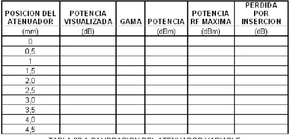 TABLA 2B.1 CALIBRACION DEL ATENUADOR VARIABLE 
