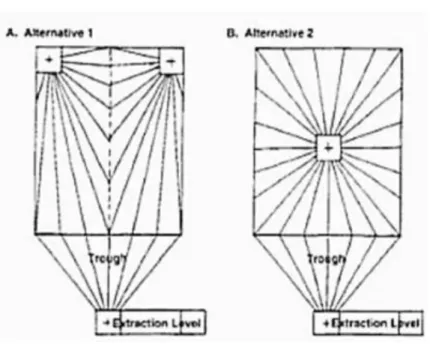 Figura 12  Perforación en abanico 