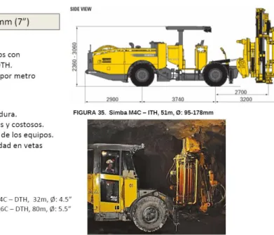 Figura 29  Desviación de taladros 