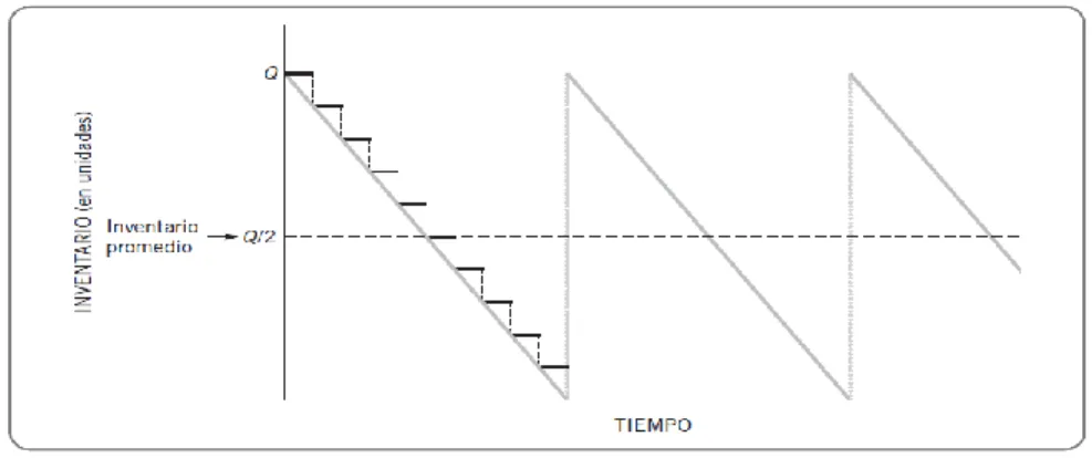 Figura 5:  Ejemplo de QEP