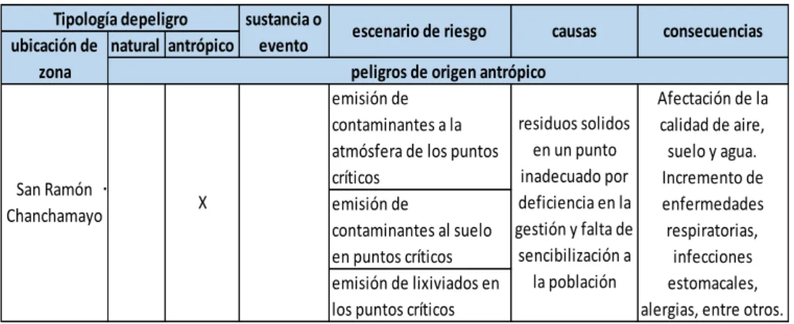 Tabla 6 .  Rango de estimación probabilística 