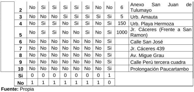 Tabla 8. Prueba de normalidad  Estadístico  p 