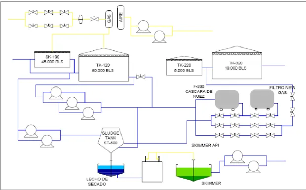Figura 20. SCADA para completar el supervisorio