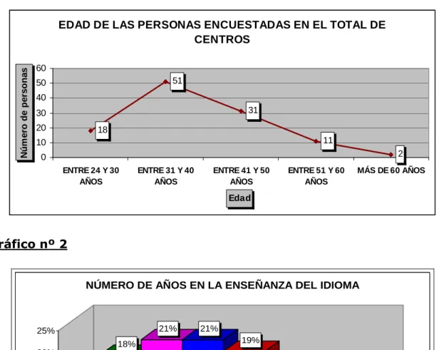 Gráfico nº 1 