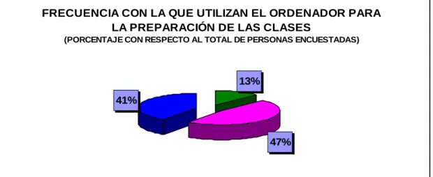 Gráfico nº 3 