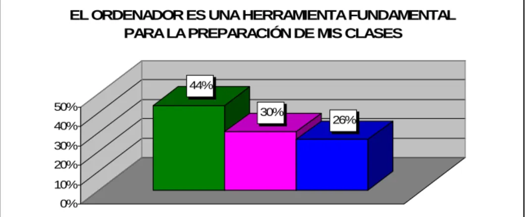 Gráfico nº 4 