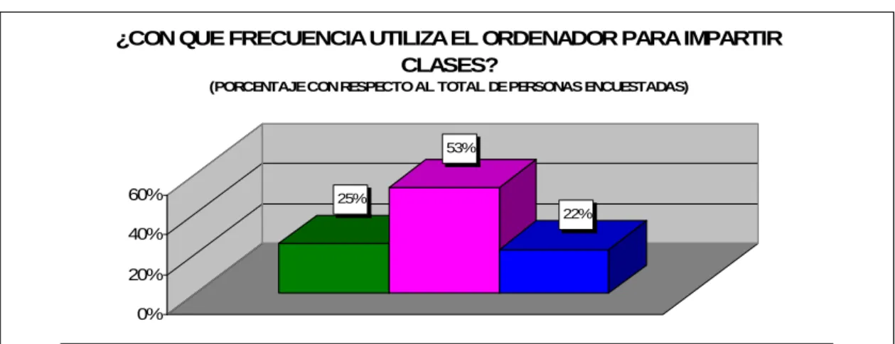 Gráfico nº 5 