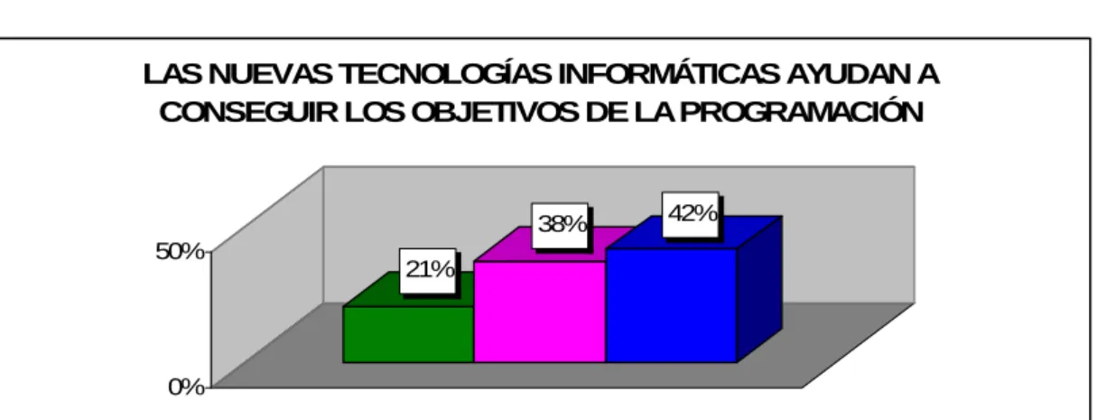 Gráfico nº 7 