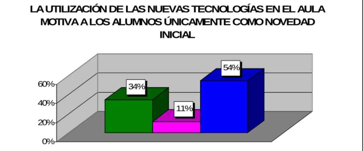 Gráfico nº 6 