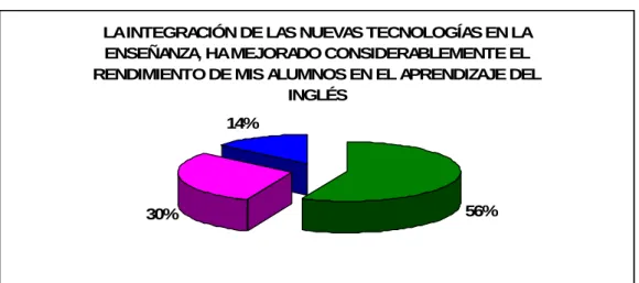 Gráfico nº 8 