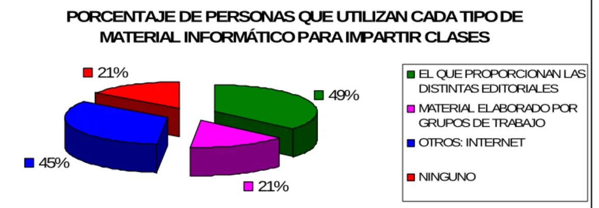 Gráfico nº 9 