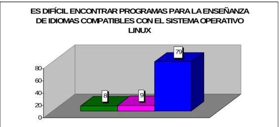Gráfico nº 11 