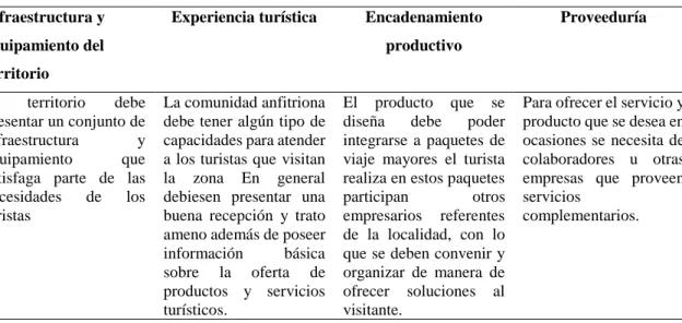 Tabla 1  Complementos del producto turístico  Complementos del producto turístico 