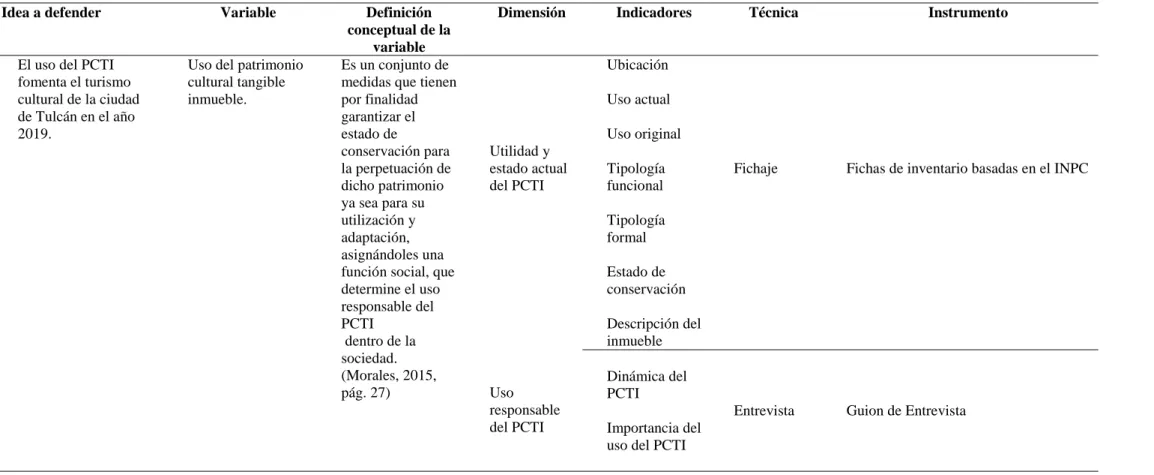 Tabla 5 Variable independiente    