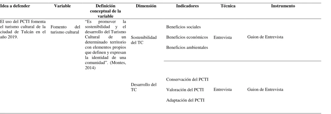 Tabla 6 Variable dependiente Variable dependiente 