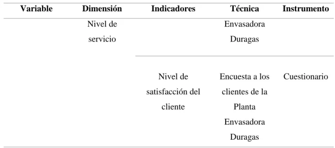 Tabla 2. Cantidad de clientes existentes en la zona centro norte 1 de la ciudad de Quito  Zona centro norte 1 